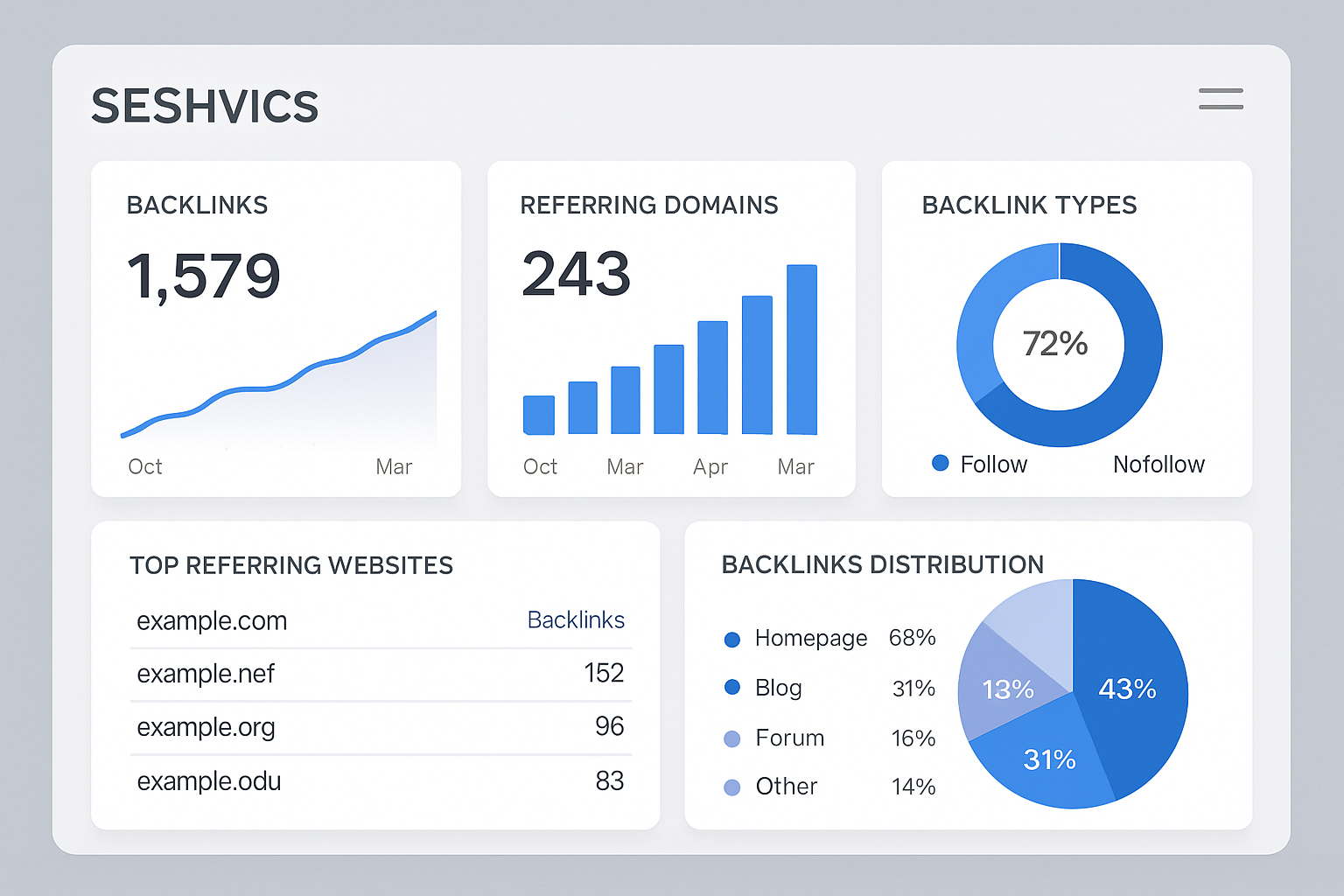 découvrez comment élaborer une stratégie de netlinking performante pour améliorer le référencement de votre site web, attirer davantage de trafic qualifié et renforcer votre autorité en ligne.